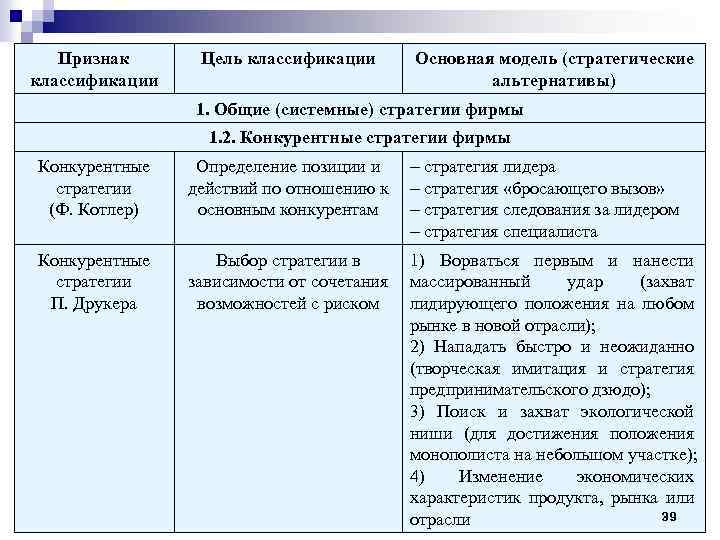 Признак классификации Цель классификации Основная модель (стратегические альтернативы) 1. Общие (системные) стратегии фирмы 1.