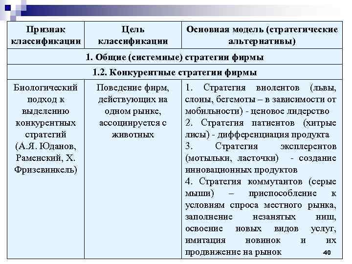 Признак классификации Цель классификации Основная модель (стратегические альтернативы) 1. Общие (системные) стратегии фирмы 1.