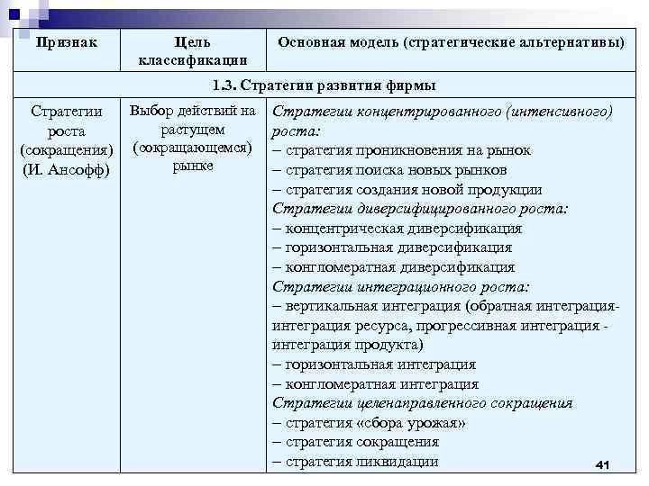 Признак Цель классификации Основная модель (стратегические альтернативы) 1. 3. Стратегии развития фирмы Стратегии роста