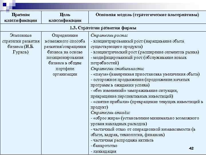 Признак классификации Цель классификации Основная модель (стратегические альтернативы) 1. 3. Стратегии развития фирмы Эталонные