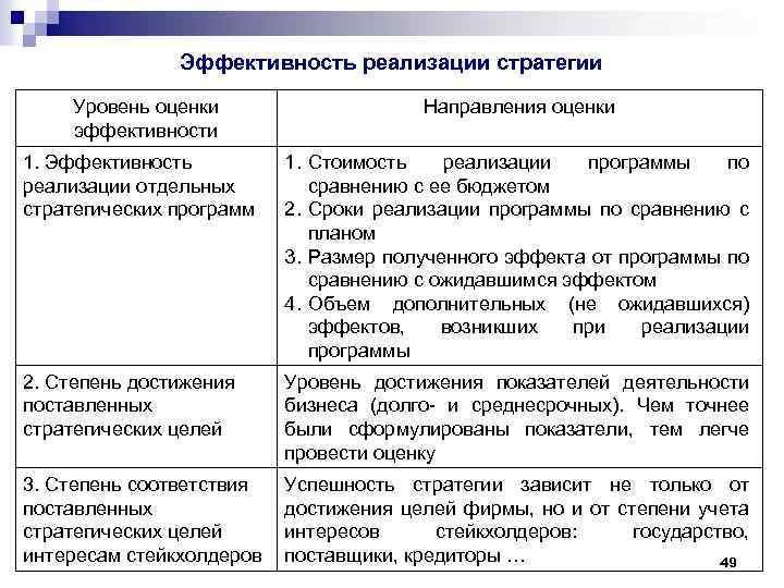 Направленность и эффективность проекта пример