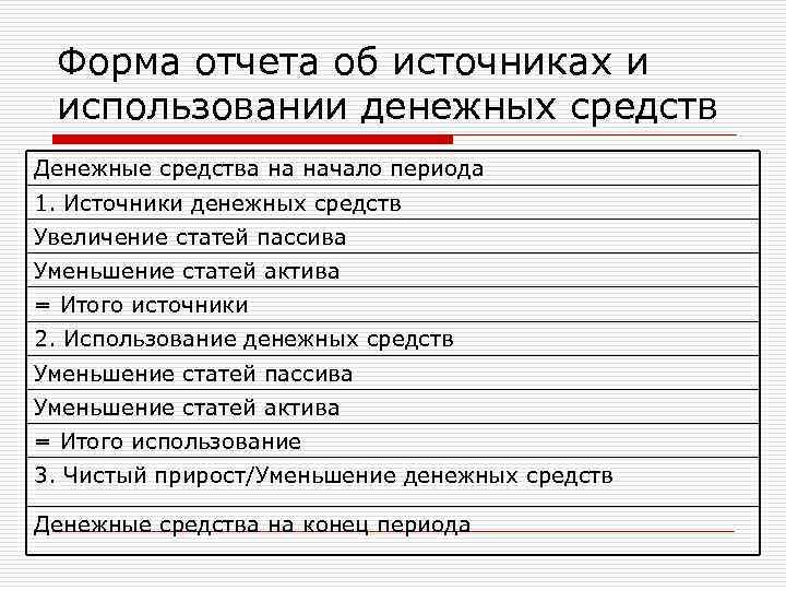 Форма отчета об источниках и использовании денежных средств Денежные средства на начало периода 1.