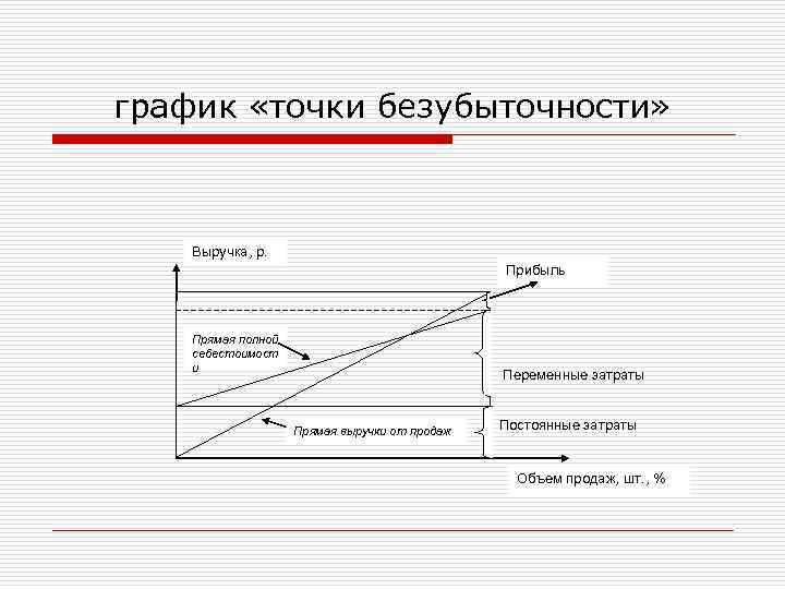 График безубыточности в excel