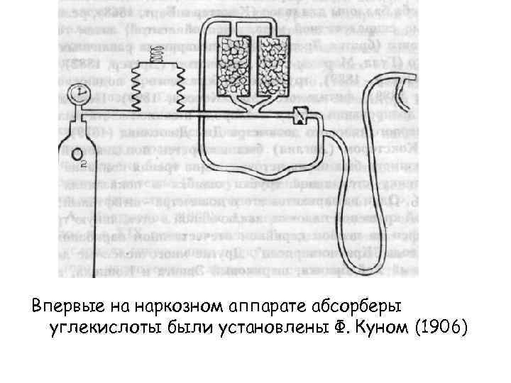 Впервые на наркозном аппарате абсорберы углекислоты были установлены Ф. Куном (1906) 