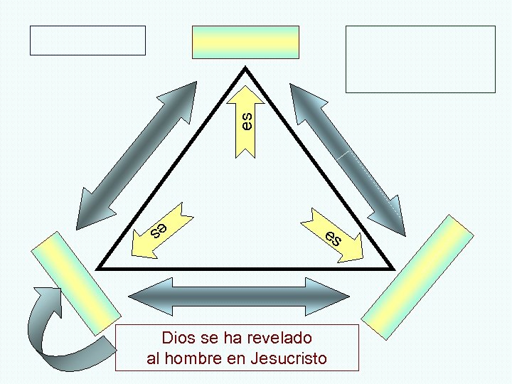 es es es Dios se ha revelado al hombre en Jesucristo 
