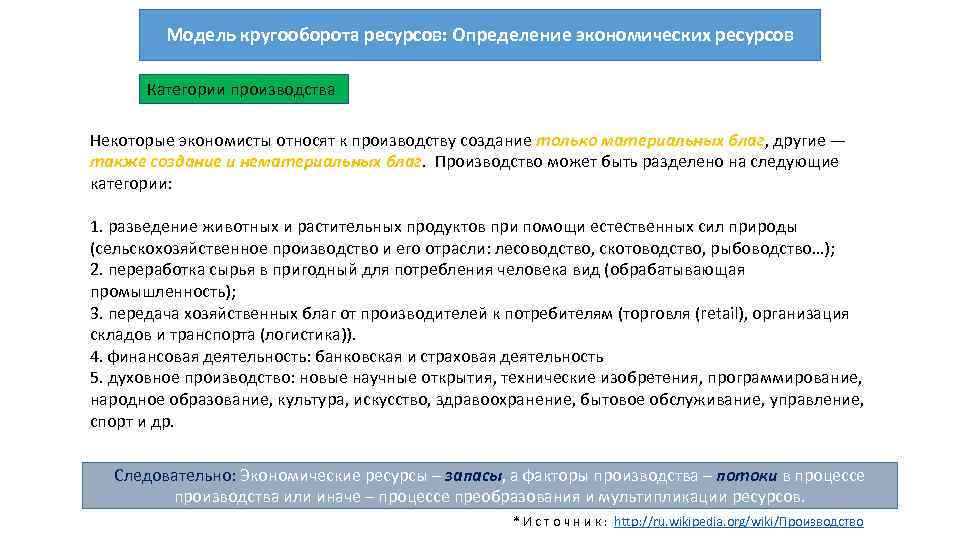 Модель кругооборота ресурсов: Определение экономических ресурсов Категории производства Некоторые экономисты относят к производству создание