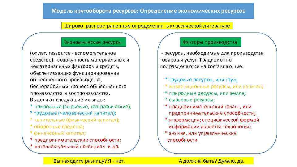 Модель кругооборота ресурсов: Определение экономических ресурсов Широко распространенные определения в классической литературе Экономические ресурсы