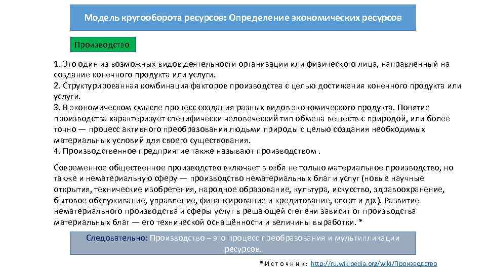 Модель кругооборота ресурсов: Определение экономических ресурсов Производство 1. Это один из возможных видов деятельности