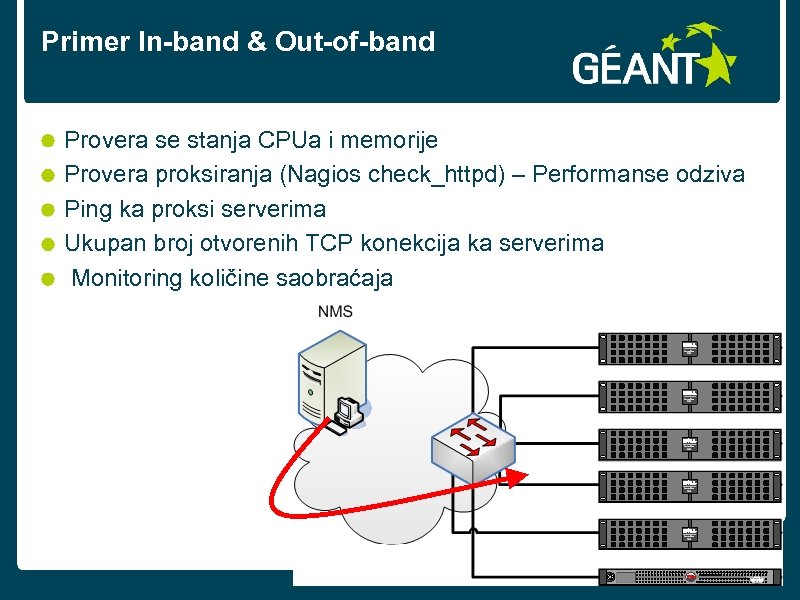Primer In-band & Out-of-band Provera se stanja CPUa i memorije Provera proksiranja (Nagios check_httpd)