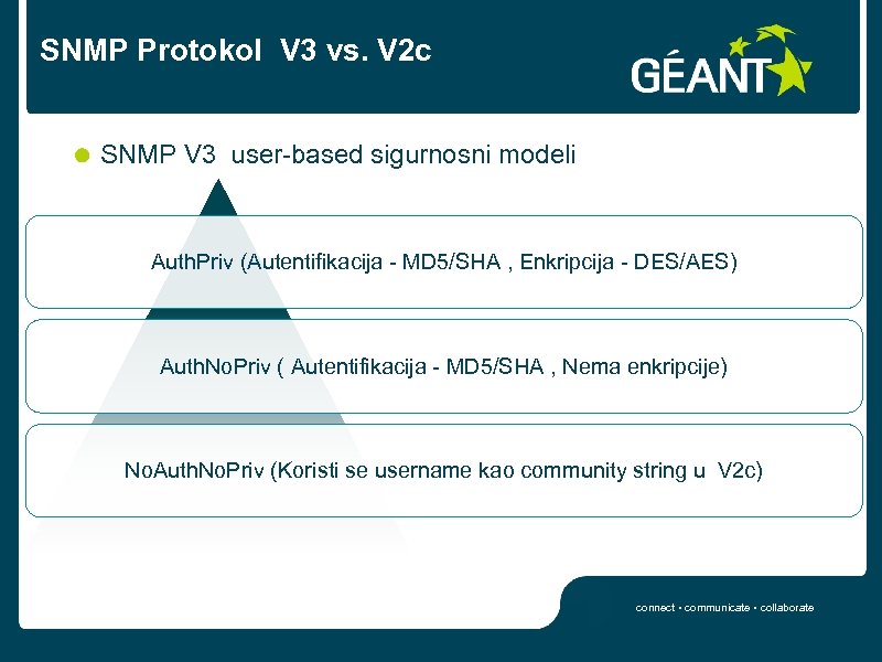 SNMP Protokol V 3 vs. V 2 c SNMP V 3 user-based sigurnosni modeli