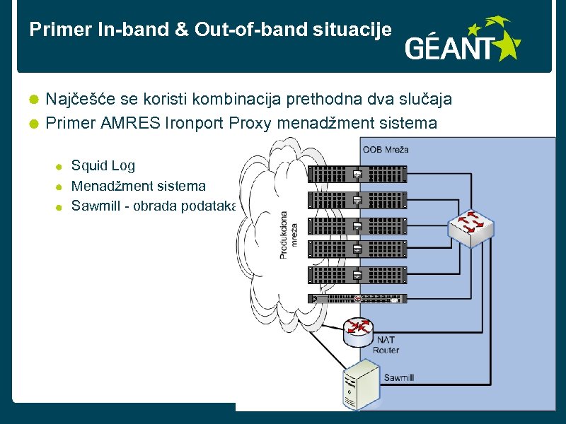 Primer In-band & Out-of-band situacije Najčešće se koristi kombinacija prethodna dva slučaja Primer AMRES