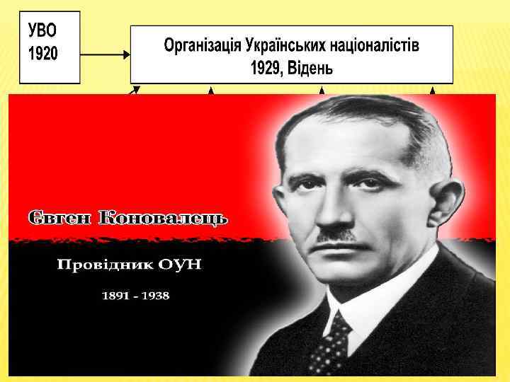 Микола Сциборский Очолив ОУН керівник УВО, командир УСС, полковник Є. Коновалець. Його заступником став