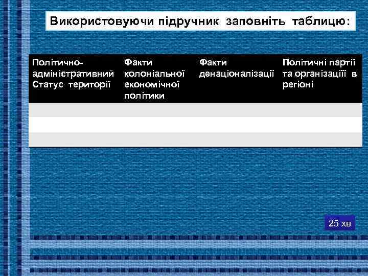 Використовуючи підручник заповніть таблицю: Політичноадміністративний Статус території Факти колоніальної економічної політики Факти Політичні партії