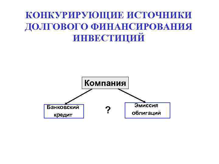 КОНКУРИРУЮЩИЕ ИСТОЧНИКИ ДОЛГОВОГО ФИНАНСИРОВАНИЯ ИНВЕСТИЦИЙ Компания Банковский кредит ? Эмиссия облигаций 