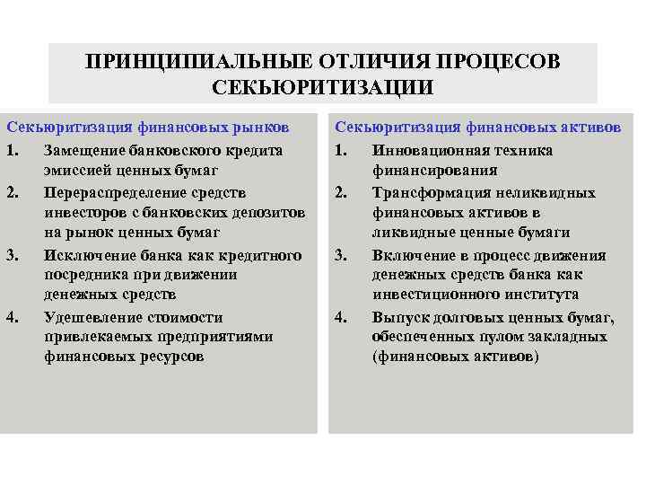 ПРИНЦИПИАЛЬНЫЕ ОТЛИЧИЯ ПРОЦЕСОВ СЕКЬЮРИТИЗАЦИИ Секьюритизация финансовых рынков 1. Замещение банковского кредита эмиссией ценных бумаг