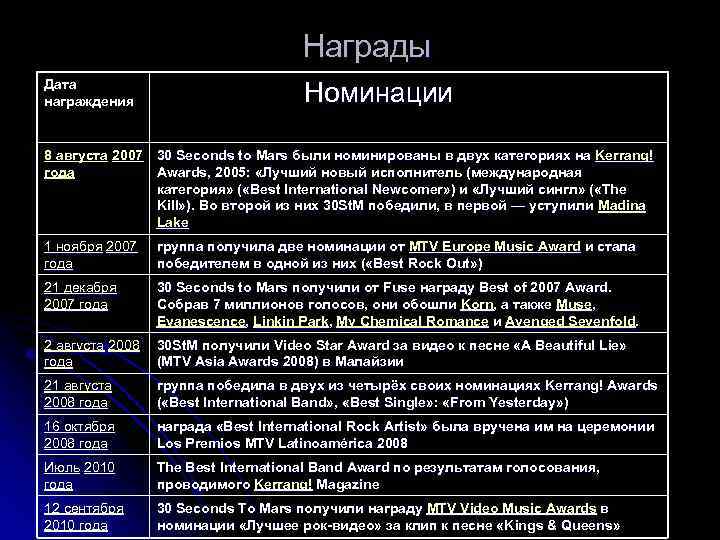 Награды Дата награждения Номинации 8 августа 2007 30 Seconds to Mars были номинированы в