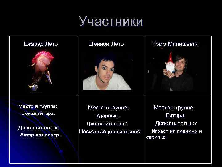 Участники Джаред Лето Место в группе: Вокал, гитара. Дополнительно: Актер, режиссер. Шеннон Лето Томо