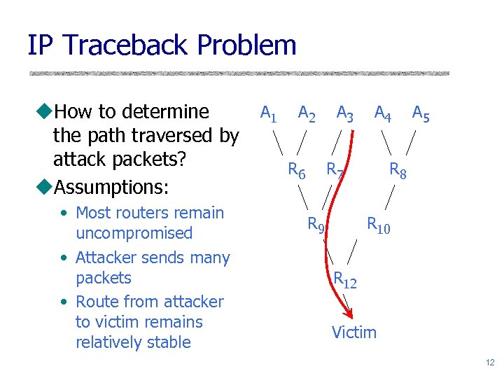 IP Traceback Problem u. How to determine the path traversed by attack packets? u.