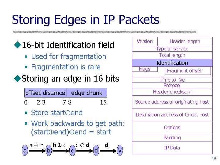 Storing Edges in IP Packets Version u 16 -bit Identification field • Used for