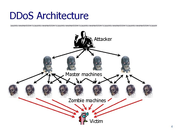DDo. S Architecture Attacker Master machines Zombie machines Victim 4 