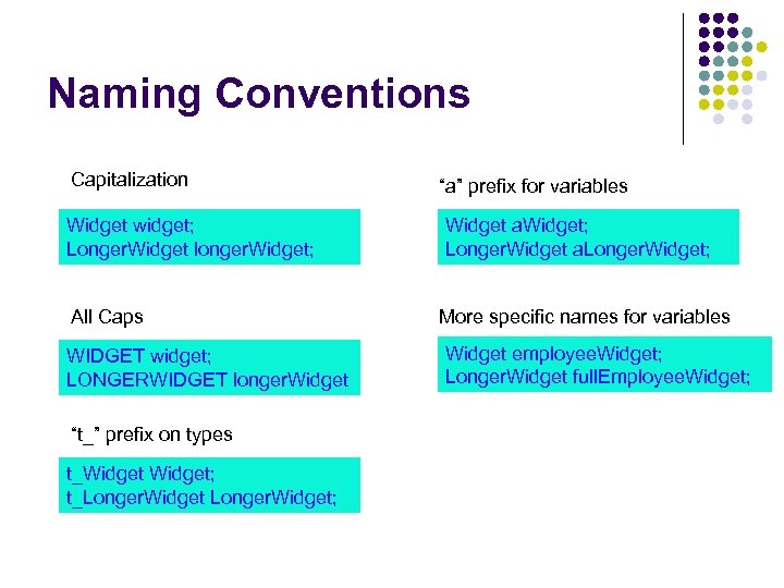 Naming Conventions Capitalization Widget widget; Longer. Widget longer. Widget; All Caps WIDGET widget; LONGERWIDGET