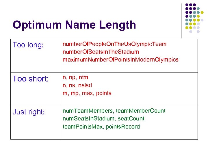 Optimum Name Length Too long: number. Of. People. On. The. Us. Olympic. Team number.