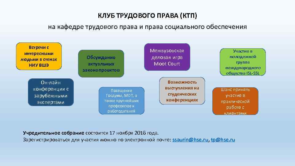 КЛУБ ТРУДОВОГО ПРАВА (КТП) на кафедре трудового права и права социального обеспечения Встречи с