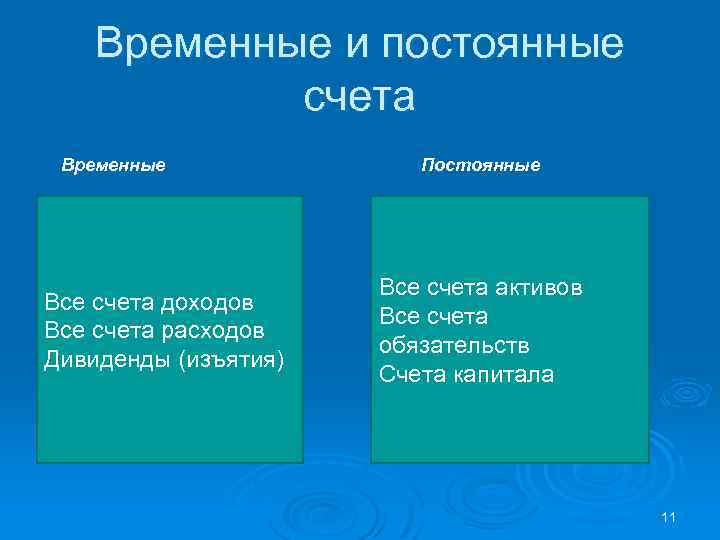 Постоянный счет. Постоянные и временные счета. Временный счет. Какие счета временные. Временный счет в банке.