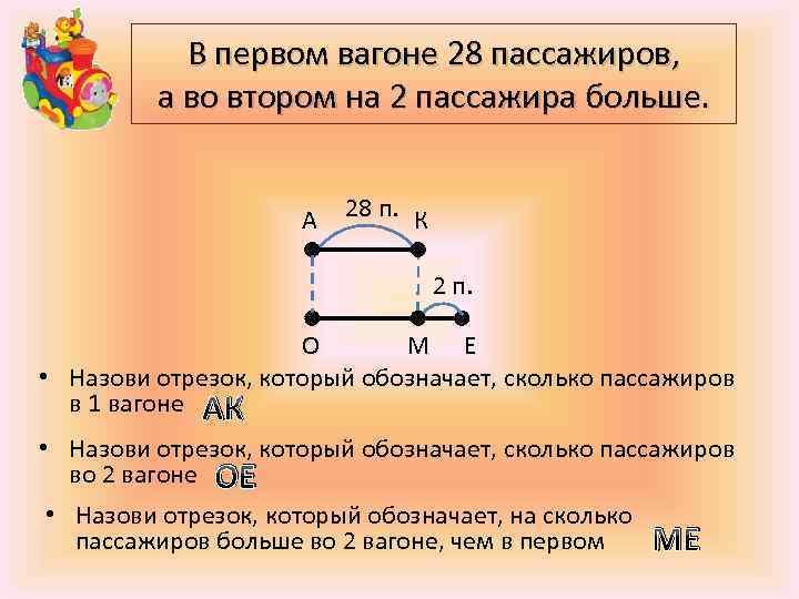 В первом вагоне 28 пассажиров, а во втором на 2 пассажира больше. А 28