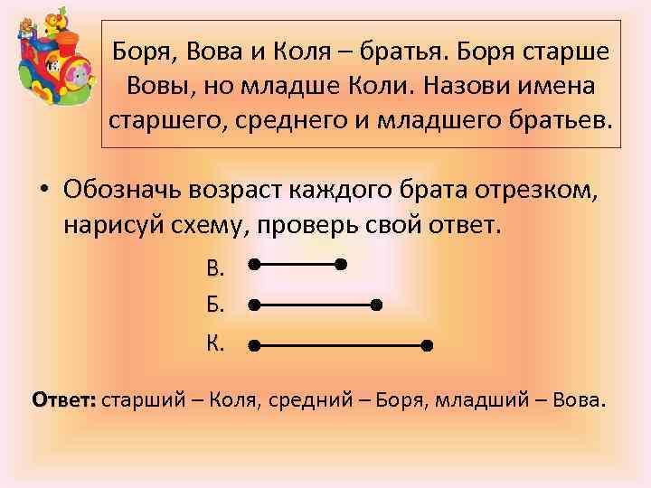 Боря, Вова и Коля – братья. Боря старше Вовы, но младше Коли. Назови имена