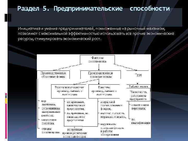 Доходом от использования предпринимательской способности является. Примеры предпринимательских способностей. Предпринимательские способности примеры. Экономические ресурсы предпринимательская способность. Роль предпринимательских способностей.