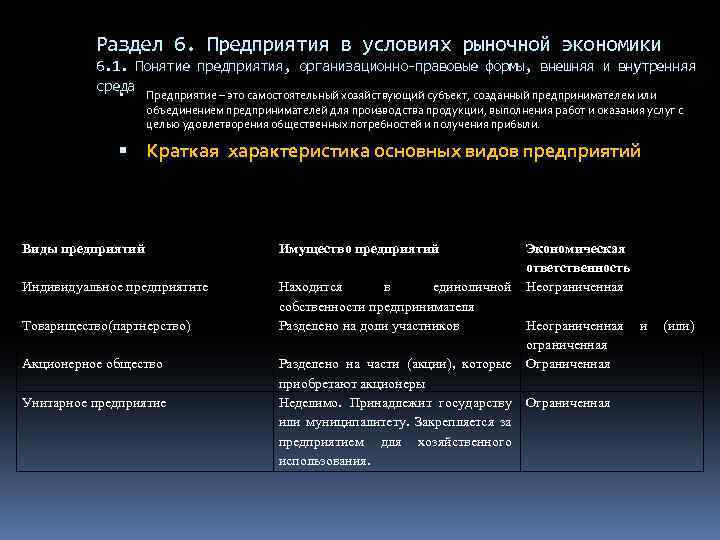Раздел 6. Предприятия в условиях рыночной экономики 6. 1. Понятие предприятия, организационно-правовые формы, внешняя
