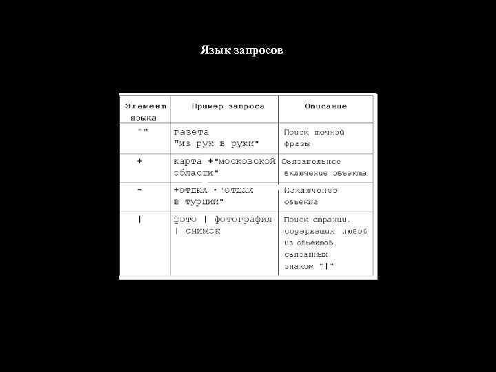 Язык запросов 