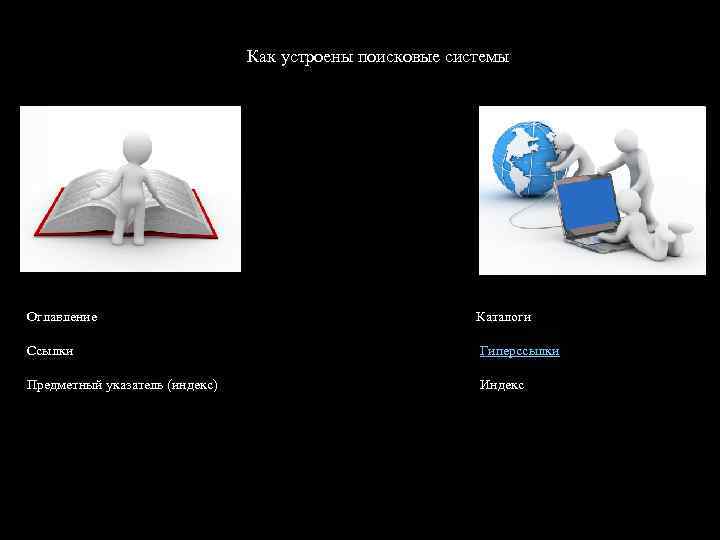  Как устроены поисковые системы Оглавление Каталоги Ссылки Гиперссылки Предметный указатель (индекс) Индекс 