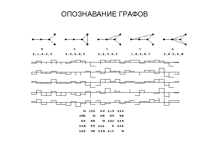 ОПОЗНАВАНИЕ ГРАФОВ 