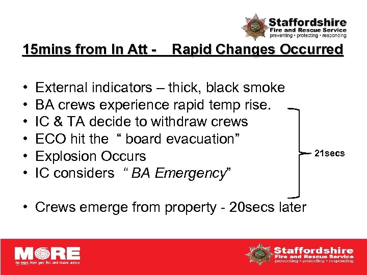 15 mins from In Att - • • • Rapid Changes Occurred External indicators