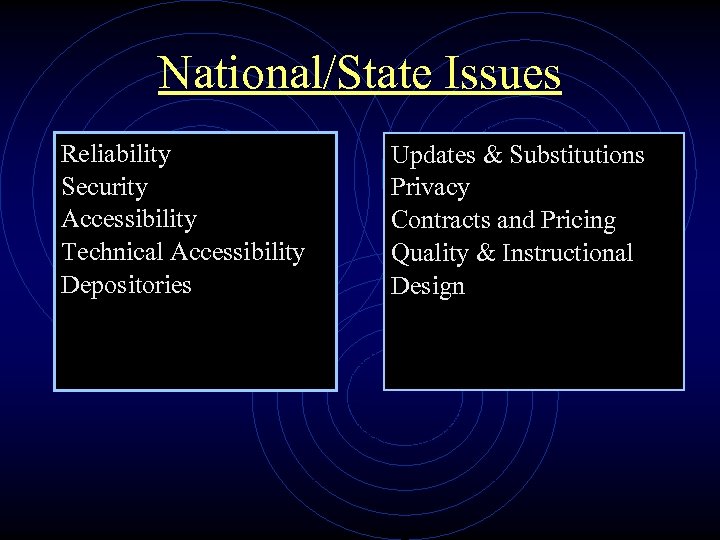 National/State Issues Reliability Security Accessibility Technical Accessibility Depositories Updates & Substitutions Privacy Contracts and