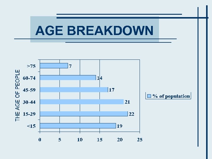 AGE BREAKDOWN 