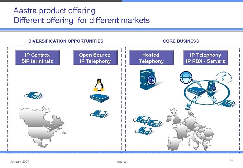 Aastra product offering Different offering for different markets DIVERSIFICATION OPPORTUNITIES IP Centrex SIP terminals