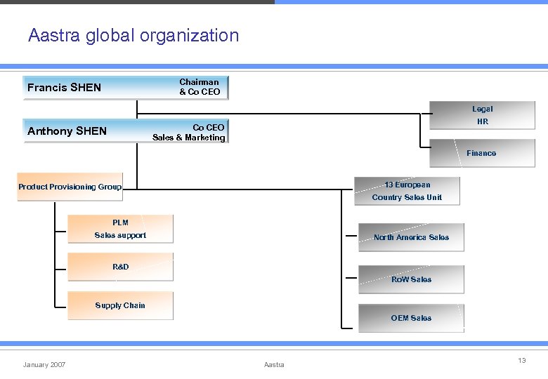 Aastra global organization Chairman & Co CEO Francis SHEN Legal HR Co CEO Sales