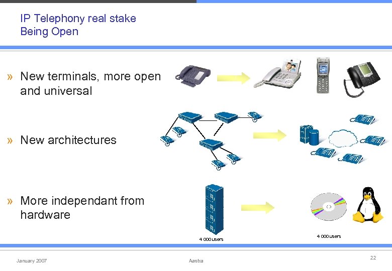 IP Telephony real stake Being Open » New terminals, more open and universal »