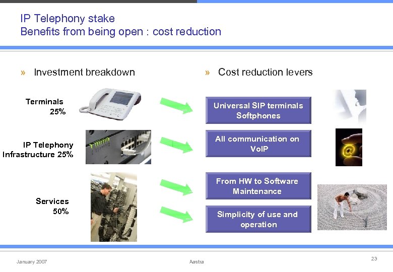 IP Telephony stake Benefits from being open : cost reduction » Investment breakdown »