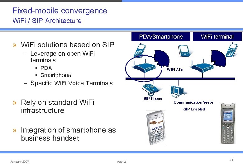 Fixed-mobile convergence Wi. Fi / SIP Architecture PDA/Smartphone Wi. Fi terminal » Wi. Fi