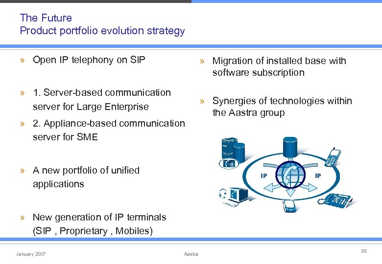 The Future Product portfolio evolution strategy » Open IP telephony on SIP » Migration