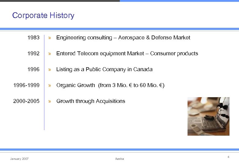 Corporate History 1983 » Engineering consulting – Aerospace & Defense Market 1992 » Entered