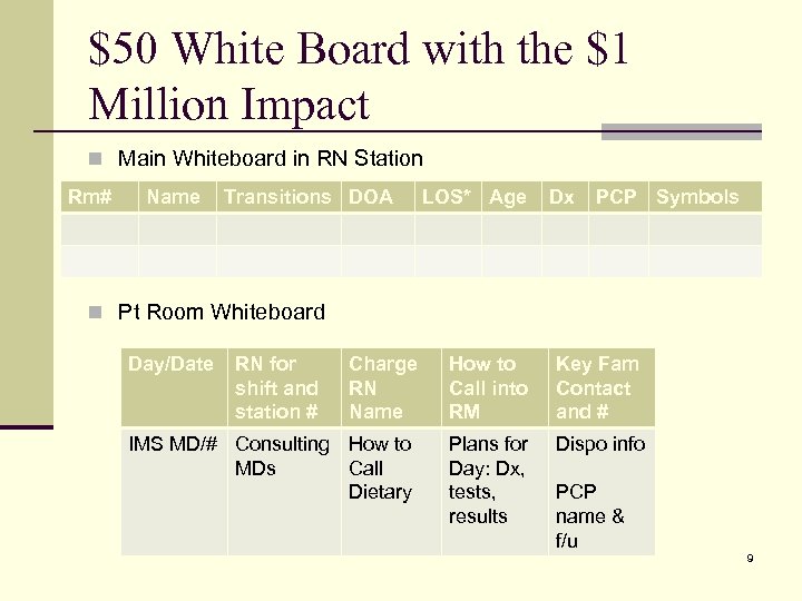 $50 White Board with the $1 Million Impact n Main Whiteboard in RN Station