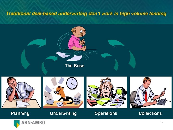 Traditional deal-based underwriting don’t work in high volume lending The Boss Planning Underwriting Operations