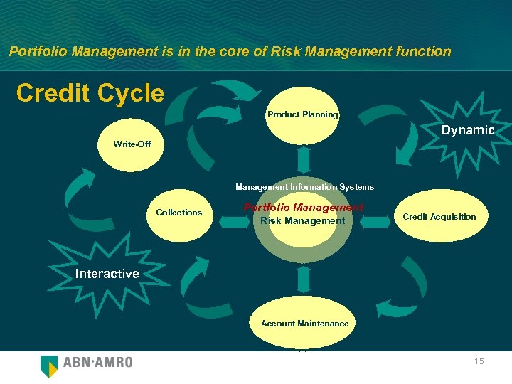 Portfolio Management is in the core of Risk Management function Credit Cycle Product Planning