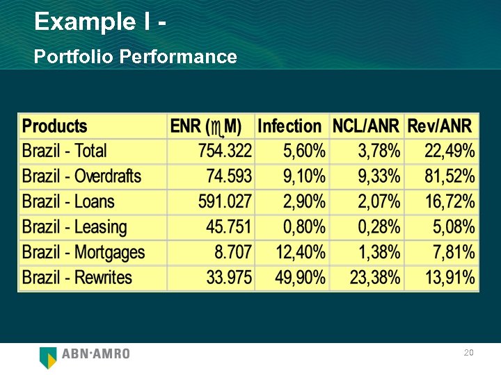 Example I Portfolio Performance 20 