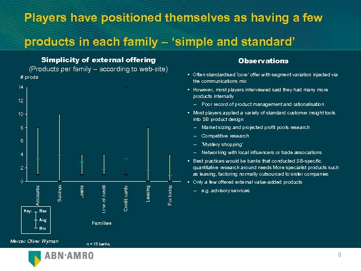 Players have positioned themselves as having a few products in each family – ‘simple